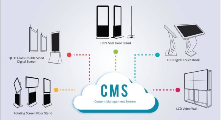 digital signages,window display,digital posters,outdoor digital signages